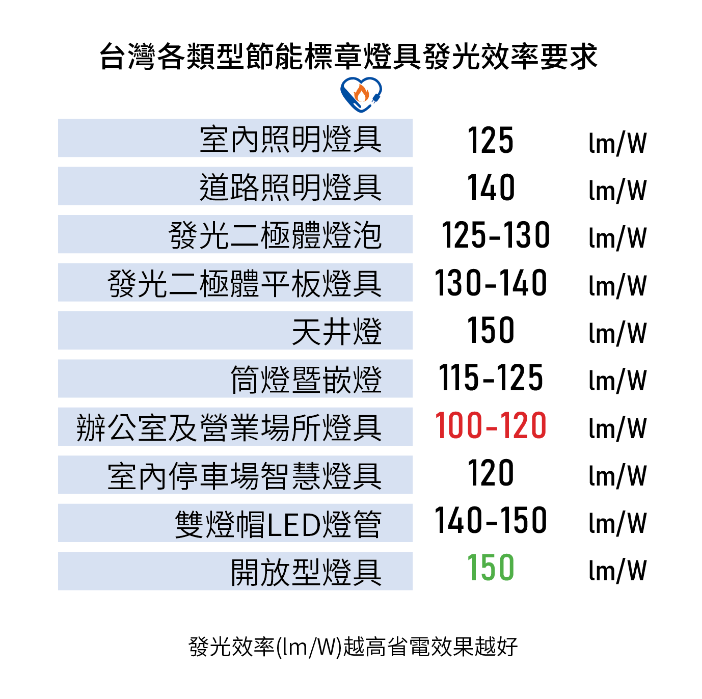 圖表