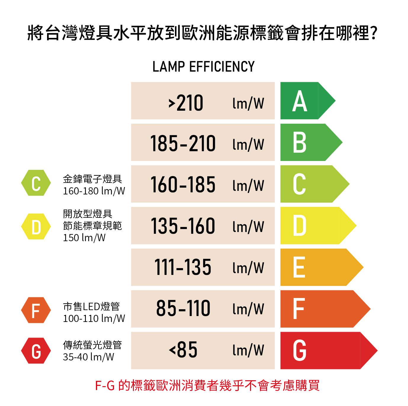 圖表